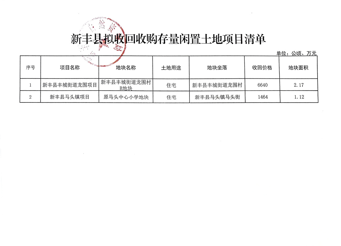 关于征求《拟收回收购存量闲置土地项目清单》社会公众意见的公告02.jpg