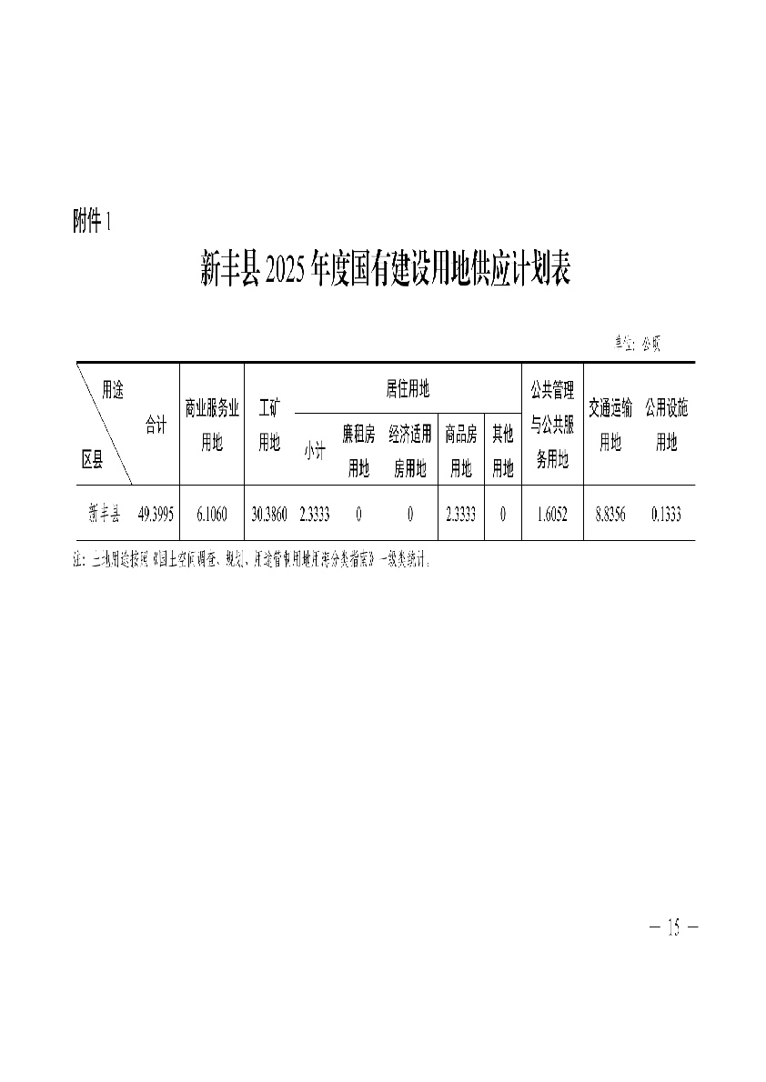 新丰县2025年国有建设用地供应计划17.jpg