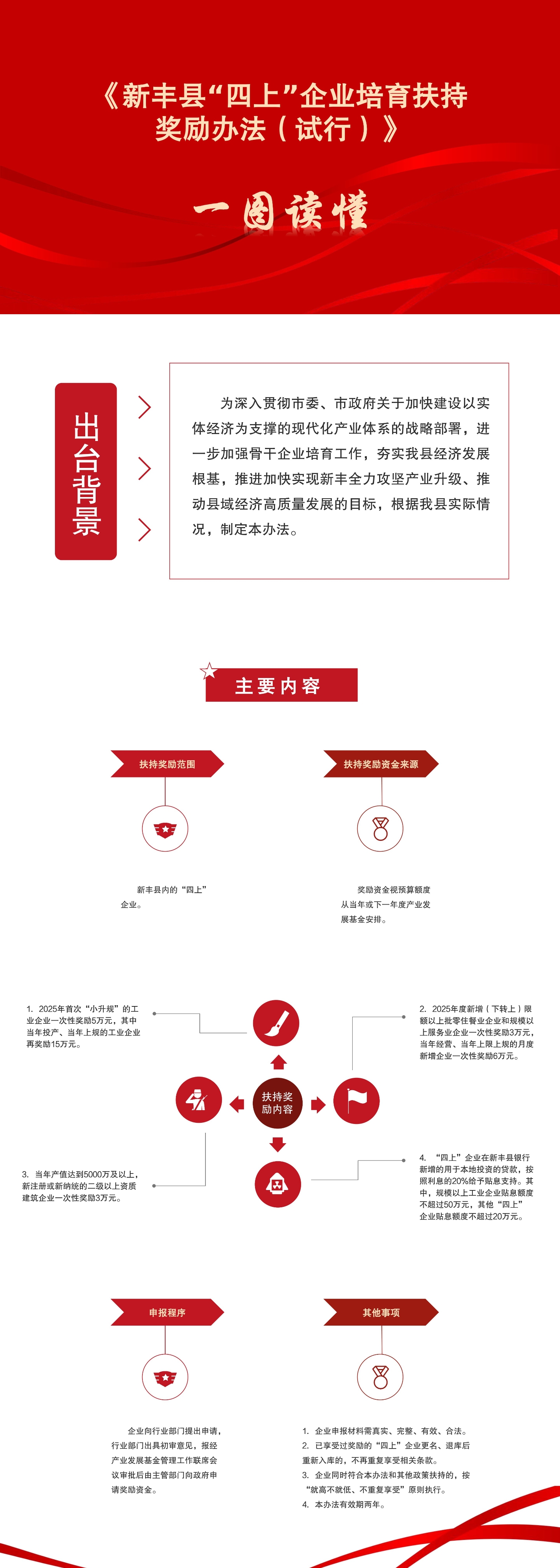 《新丰县“四上”企业培育扶持奖励办法（试行）》一图读懂.jpg